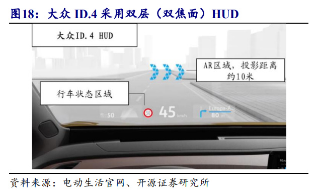 汽车HUD行业专题研究:AR~HUD进阶,叩开车载元宇宙大门__财经头条