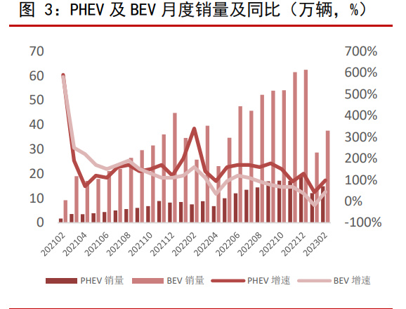 插电混动汽车专题报告:自主插混全面发展,驱动车企电气化转型__财经头条