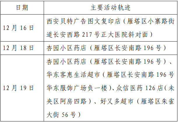 揪心!西安2天新增305例确诊:115例系经核酸筛查发现!云南一学生确认核酸阳性休闲区蓝鸢梦想 - Www.slyday.coM 揪心!西安2天新增305例确诊:115例系经核酸筛查发现!云南一学生确认核酸阳性休闲区蓝鸢梦想 - Www.slyday.coM