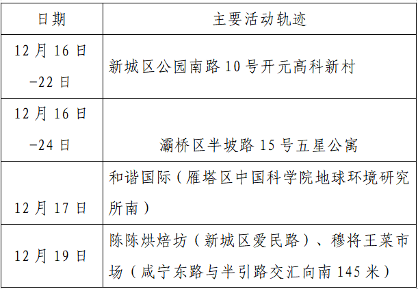 揪心!西安2天新增305例确诊:115例系经核酸筛查发现!云南一学生确认核酸阳性休闲区蓝鸢梦想 - Www.slyday.coM 揪心!西安2天新增305例确诊:115例系经核酸筛查发现!云南一学生确认核酸阳性休闲区蓝鸢梦想 - Www.slyday.coM