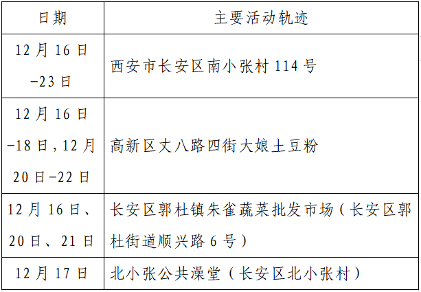 揪心!西安2天新增305例确诊:115例系经核酸筛查发现!云南一学生确认核酸阳性休闲区蓝鸢梦想 - Www.slyday.coM 揪心!西安2天新增305例确诊:115例系经核酸筛查发现!云南一学生确认核酸阳性休闲区蓝鸢梦想 - Www.slyday.coM