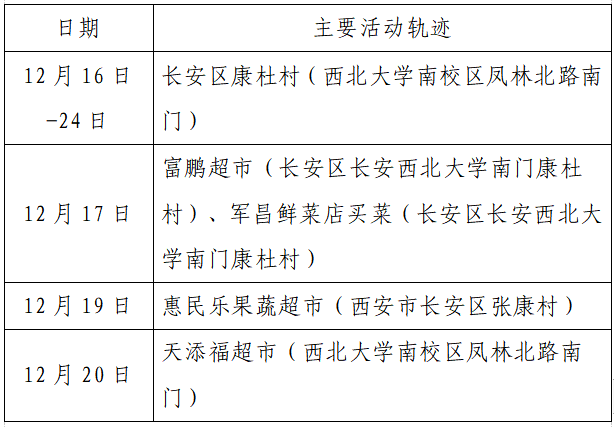 揪心!西安2天新增305例确诊:115例系经核酸筛查发现!云南一学生确认核酸阳性休闲区蓝鸢梦想 - Www.slyday.coM 揪心!西安2天新增305例确诊:115例系经核酸筛查发现!云南一学生确认核酸阳性休闲区蓝鸢梦想 - Www.slyday.coM