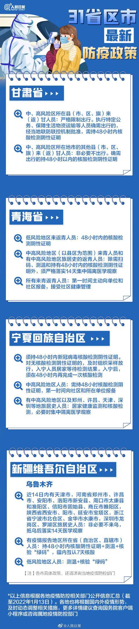 春节返乡31省份防疫要求汇总来了！全国疫情中高风险地区名单最新休闲区蓝鸢梦想 - Www.slyday.coM