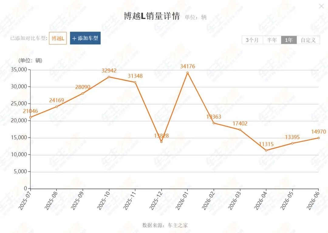 当销冠遇上实力派，家用SUV决赛圈怎么选？