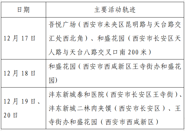 揪心!西安2天新增305例确诊:115例系经核酸筛查发现!云南一学生确认核酸阳性休闲区蓝鸢梦想 - Www.slyday.coM 揪心!西安2天新增305例确诊:115例系经核酸筛查发现!云南一学生确认核酸阳性休闲区蓝鸢梦想 - Www.slyday.coM
