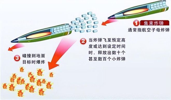 院士骄傲宣布:中国“末敏弹”世界第一,眨眼间就给坦克“开瓢”