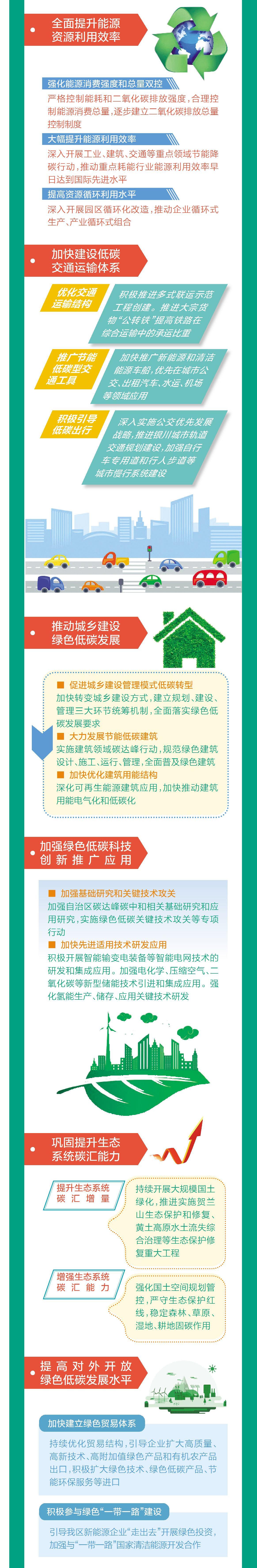 一图读懂宁夏碳达峰碳中和工作实施意见