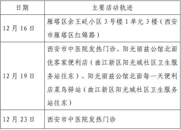 揪心!西安2天新增305例确诊:115例系经核酸筛查发现!云南一学生确认核酸阳性休闲区蓝鸢梦想 - Www.slyday.coM 揪心!西安2天新增305例确诊:115例系经核酸筛查发现!云南一学生确认核酸阳性休闲区蓝鸢梦想 - Www.slyday.coM