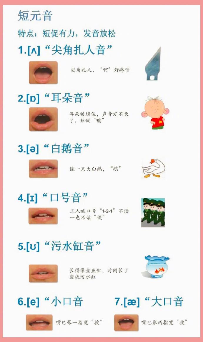 48个自然拼读口型图！音标原来学起来这么简单|发音_新浪新闻