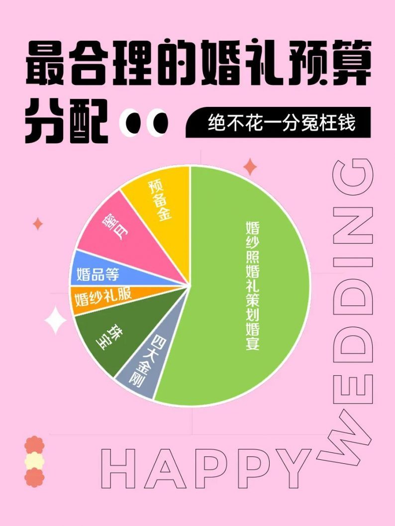 超全攻略！从备婚到结婚看这篇就够了休闲区蓝鸢梦想 - Www.slyday.coM