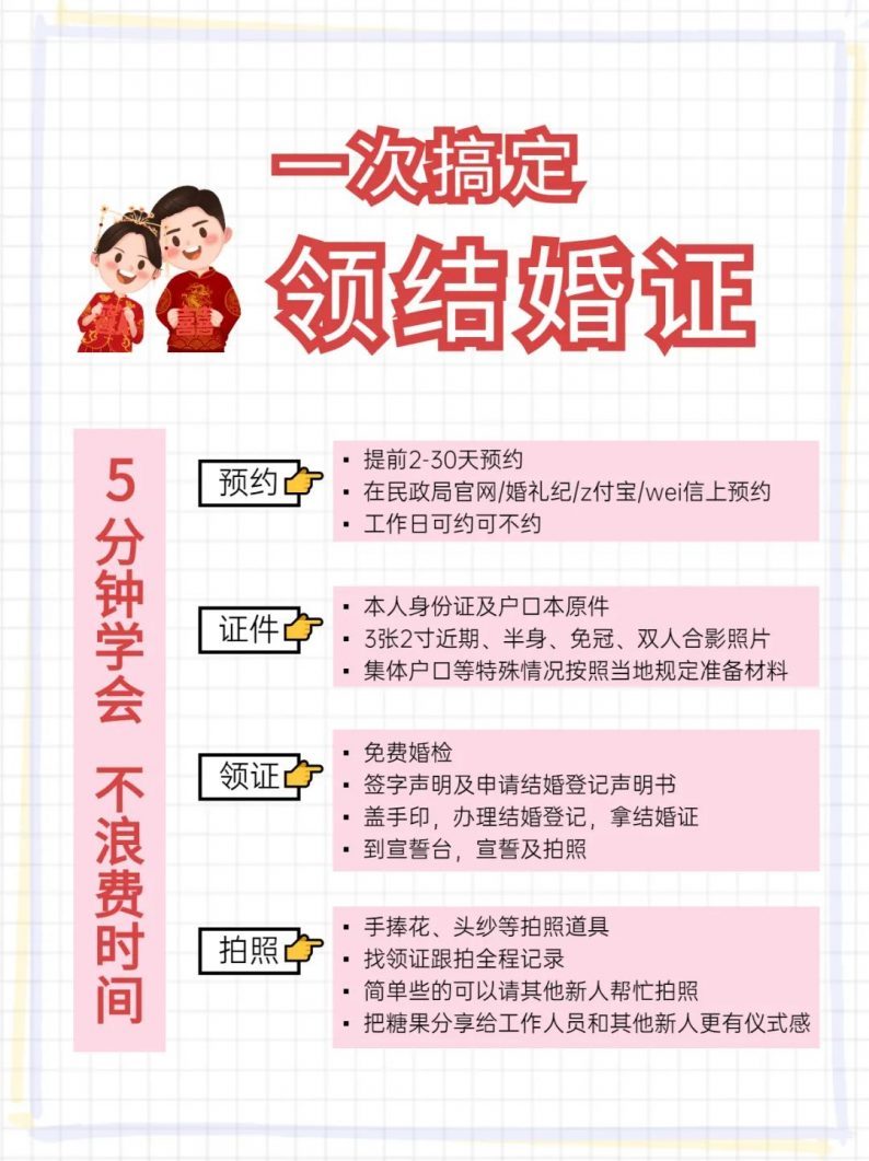 超全攻略！从备婚到结婚看这篇就够了休闲区蓝鸢梦想 - Www.slyday.coM