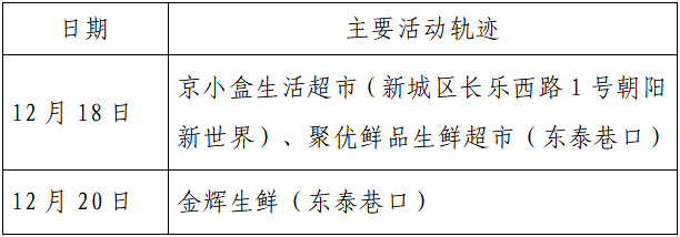 揪心!西安2天新增305例确诊:115例系经核酸筛查发现!云南一学生确认核酸阳性休闲区蓝鸢梦想 - Www.slyday.coM 揪心!西安2天新增305例确诊:115例系经核酸筛查发现!云南一学生确认核酸阳性休闲区蓝鸢梦想 - Www.slyday.coM