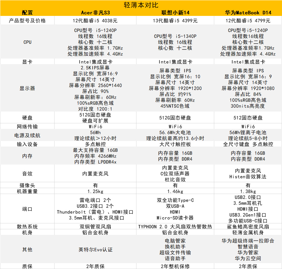 回收筆電