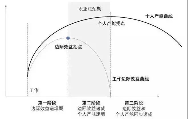 互联网营销师发展前景怎么样 SEO学习方式选择指南