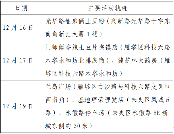 揪心!西安2天新增305例确诊:115例系经核酸筛查发现!云南一学生确认核酸阳性休闲区蓝鸢梦想 - Www.slyday.coM 揪心!西安2天新增305例确诊:115例系经核酸筛查发现!云南一学生确认核酸阳性休闲区蓝鸢梦想 - Www.slyday.coM