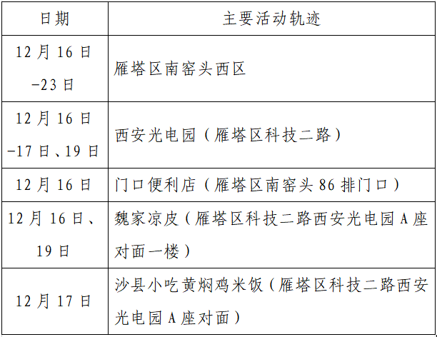 揪心!西安2天新增305例确诊:115例系经核酸筛查发现!云南一学生确认核酸阳性休闲区蓝鸢梦想 - Www.slyday.coM 揪心!西安2天新增305例确诊:115例系经核酸筛查发现!云南一学生确认核酸阳性休闲区蓝鸢梦想 - Www.slyday.coM