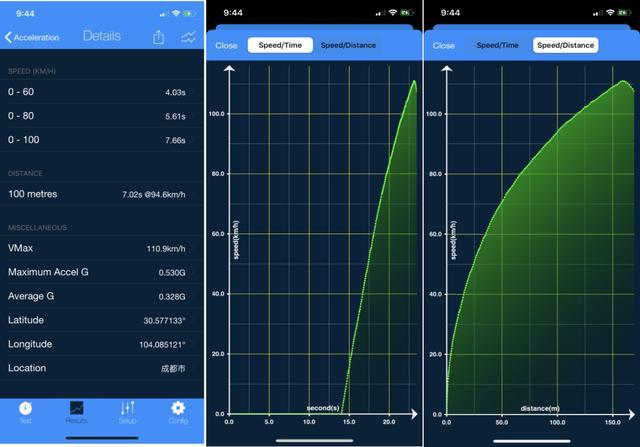 天籁加速略胜迈腾380TSI，日产“超变擎”显露硬核底色