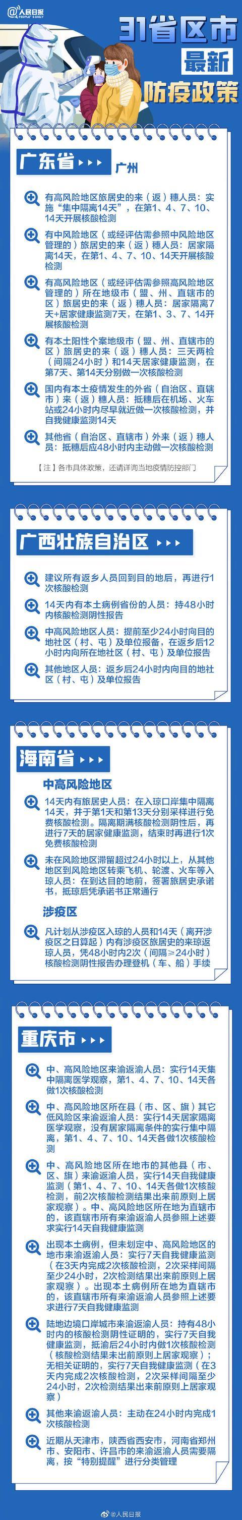 春节返乡31省份防疫要求汇总来了！全国疫情中高风险地区名单最新休闲区蓝鸢梦想 - Www.slyday.coM