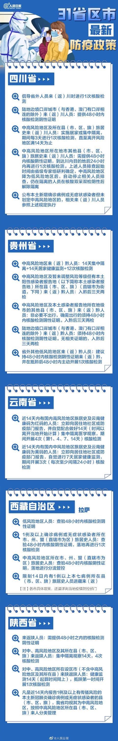 春节返乡31省份防疫要求汇总来了！全国疫情中高风险地区名单最新休闲区蓝鸢梦想 - Www.slyday.coM