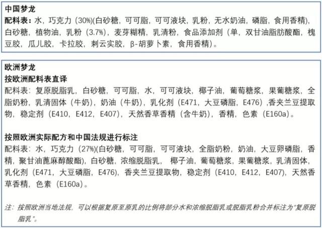 梦龙“双标”？网友质疑与联合利华高管回应哪个更专业？休闲区蓝鸢梦想 - Www.slyday.coM