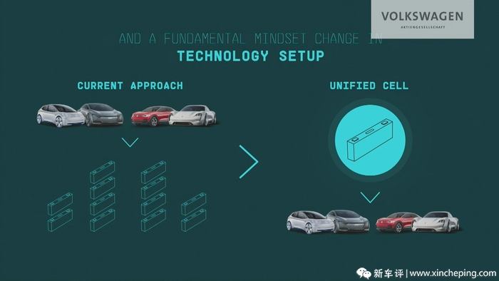 ▲Unified Cell（标准电芯）的模样