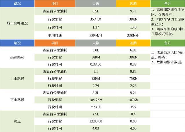 天籁加速略胜迈腾380TSI，日产“超变擎”显露硬核底色
