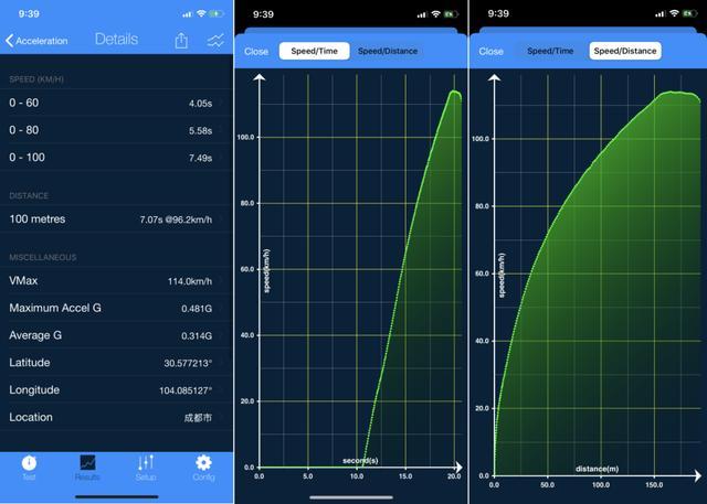 天籁加速略胜迈腾380TSI，日产“超变擎”显露硬核底色