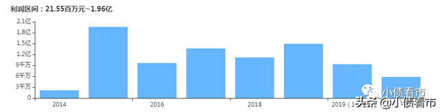贵州水城高科拖欠7000万工程款 百亿债务压顶资金链紧张(图5) 贵州水城高科拖欠7000万工程款 百亿债务压顶资金链紧张(图5)