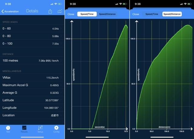 天籁加速略胜迈腾380TSI，日产“超变擎”显露硬核底色