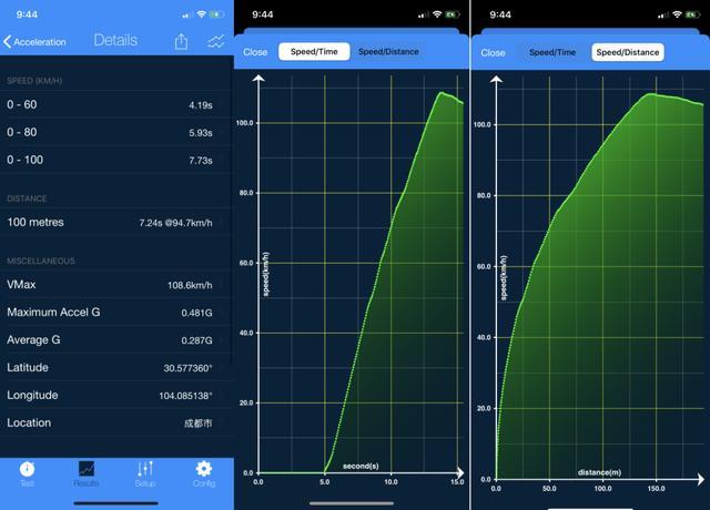 天籁加速略胜迈腾380TSI，日产“超变擎”显露硬核底色