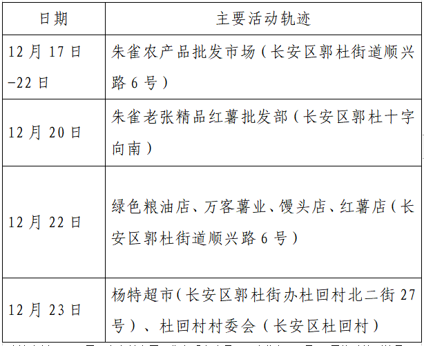 揪心!西安2天新增305例确诊:115例系经核酸筛查发现!云南一学生确认核酸阳性休闲区蓝鸢梦想 - Www.slyday.coM 揪心!西安2天新增305例确诊:115例系经核酸筛查发现!云南一学生确认核酸阳性休闲区蓝鸢梦想 - Www.slyday.coM