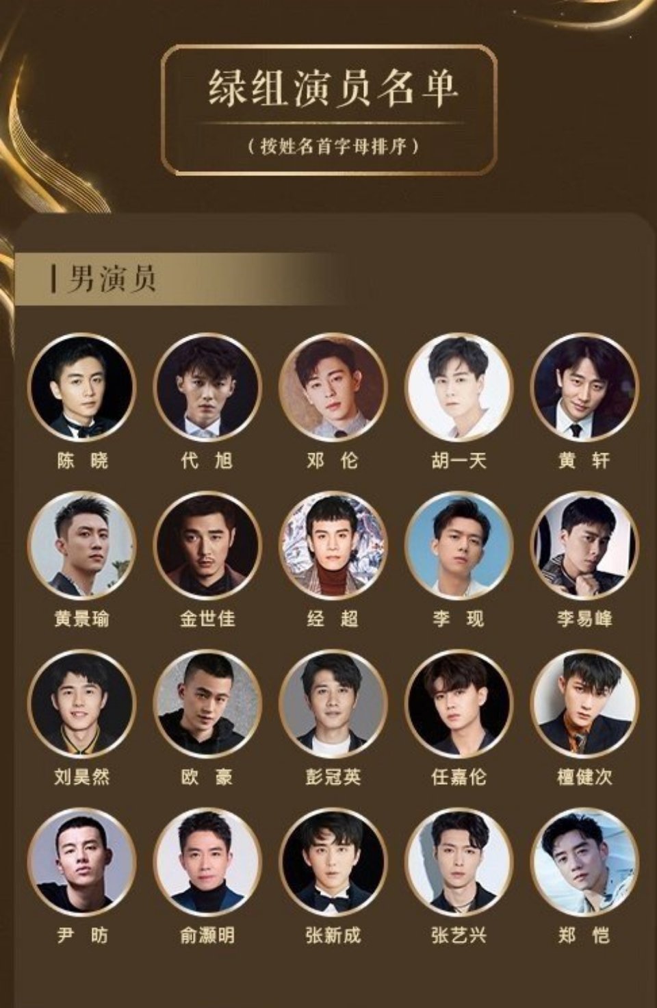 恭喜黄景瑜入围"中国电视好演员"绿组男演员