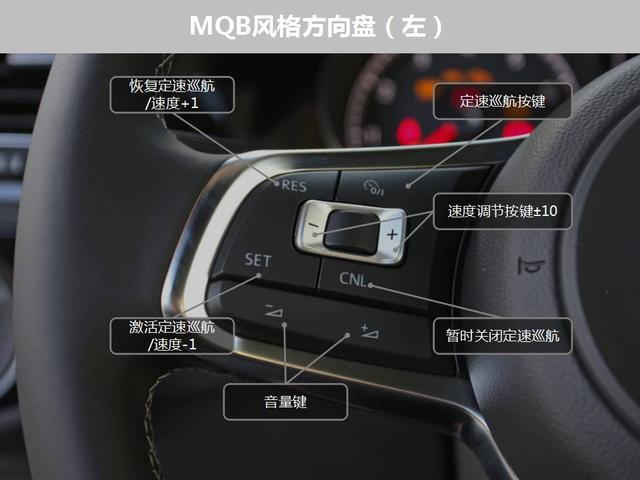 车内功能图演示-新浪汽车