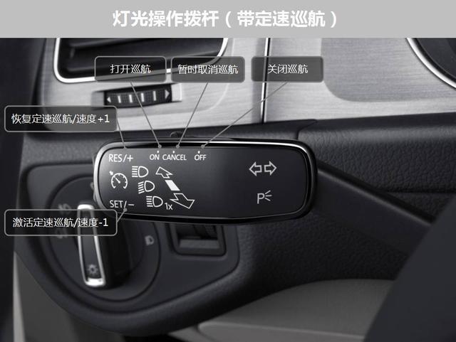 车内功能图演示