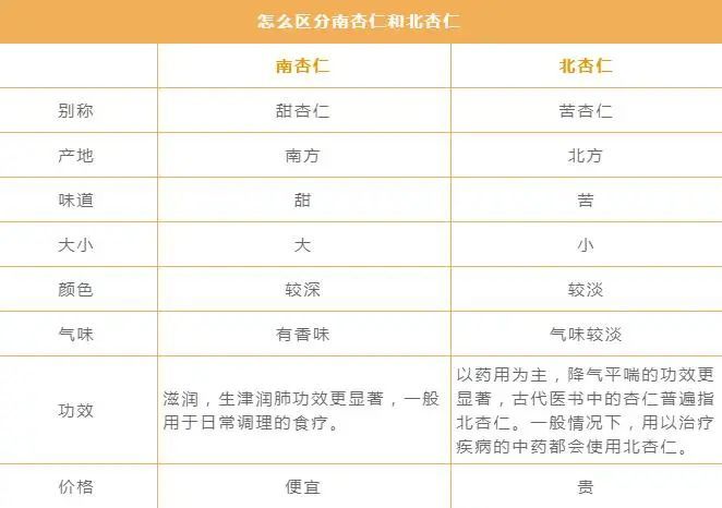 最适合秋天吃的坚果，含钙比牛奶还高，滋养又润肤休闲区蓝鸢梦想 - Www.slyday.coM