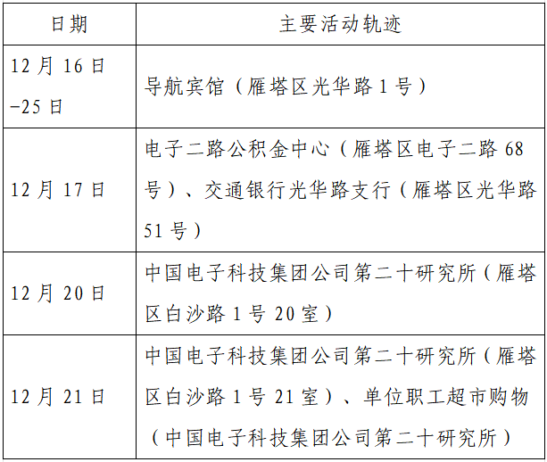 揪心!西安2天新增305例确诊:115例系经核酸筛查发现!云南一学生确认核酸阳性休闲区蓝鸢梦想 - Www.slyday.coM 揪心!西安2天新增305例确诊:115例系经核酸筛查发现!云南一学生确认核酸阳性休闲区蓝鸢梦想 - Www.slyday.coM