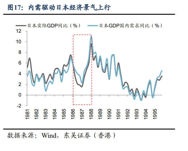 a股策略專題報告日本90s資產負債表衰退與股市泡沫