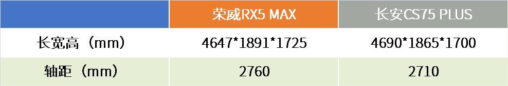 哈弗H6销量突破300万辆，盘点“神车”和对手们谁更值得买