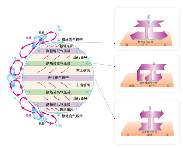 地球在自转直升机空中悬停12小时后就会出现地球另一边吗