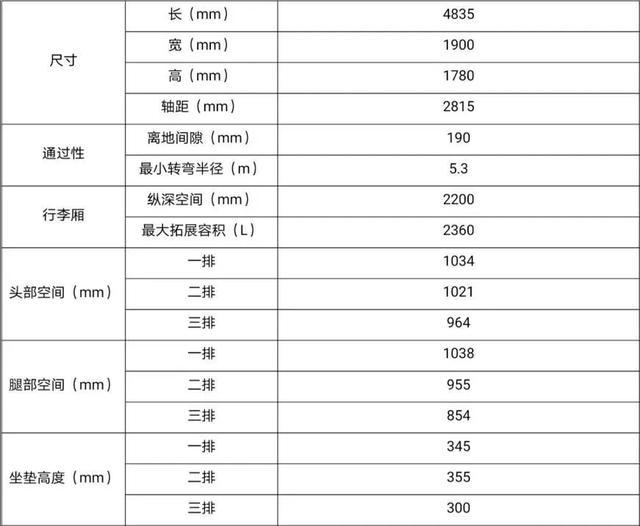 首试吉利豪越：MPV味浓郁的大SUV，开起来却像个灵活的胖子