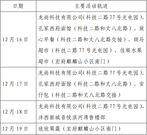 揪心!西安2天新增305例确诊:115例系经核酸筛查发现!云南一学生确认核酸阳性休闲区蓝鸢梦想 - Www.slyday.coM 揪心!西安2天新增305例确诊:115例系经核酸筛查发现!云南一学生确认核酸阳性休闲区蓝鸢梦想 - Www.slyday.coM