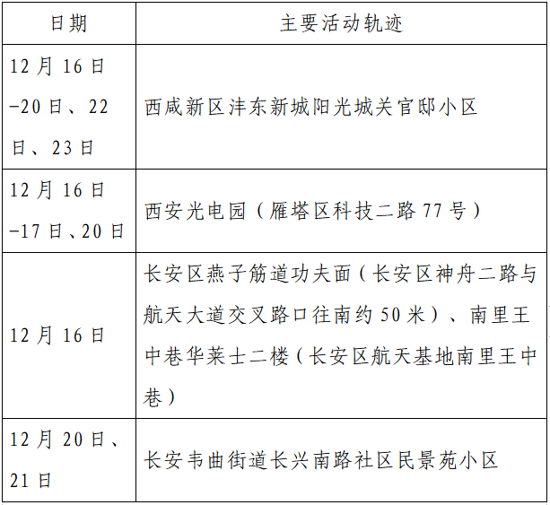 揪心!西安2天新增305例确诊:115例系经核酸筛查发现!云南一学生确认核酸阳性休闲区蓝鸢梦想 - Www.slyday.coM 揪心!西安2天新增305例确诊:115例系经核酸筛查发现!云南一学生确认核酸阳性休闲区蓝鸢梦想 - Www.slyday.coM