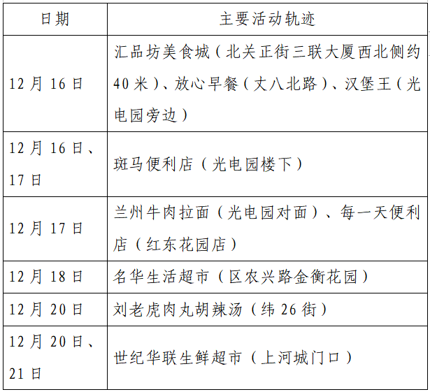 揪心!西安2天新增305例确诊:115例系经核酸筛查发现!云南一学生确认核酸阳性休闲区蓝鸢梦想 - Www.slyday.coM 揪心!西安2天新增305例确诊:115例系经核酸筛查发现!云南一学生确认核酸阳性休闲区蓝鸢梦想 - Www.slyday.coM