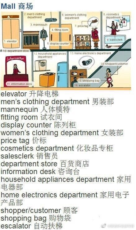 商场小卖部水果市场常用英文词汇