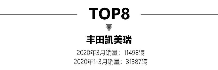 3月轿车销量前15出炉，朗逸夺冠，帝豪排名第十