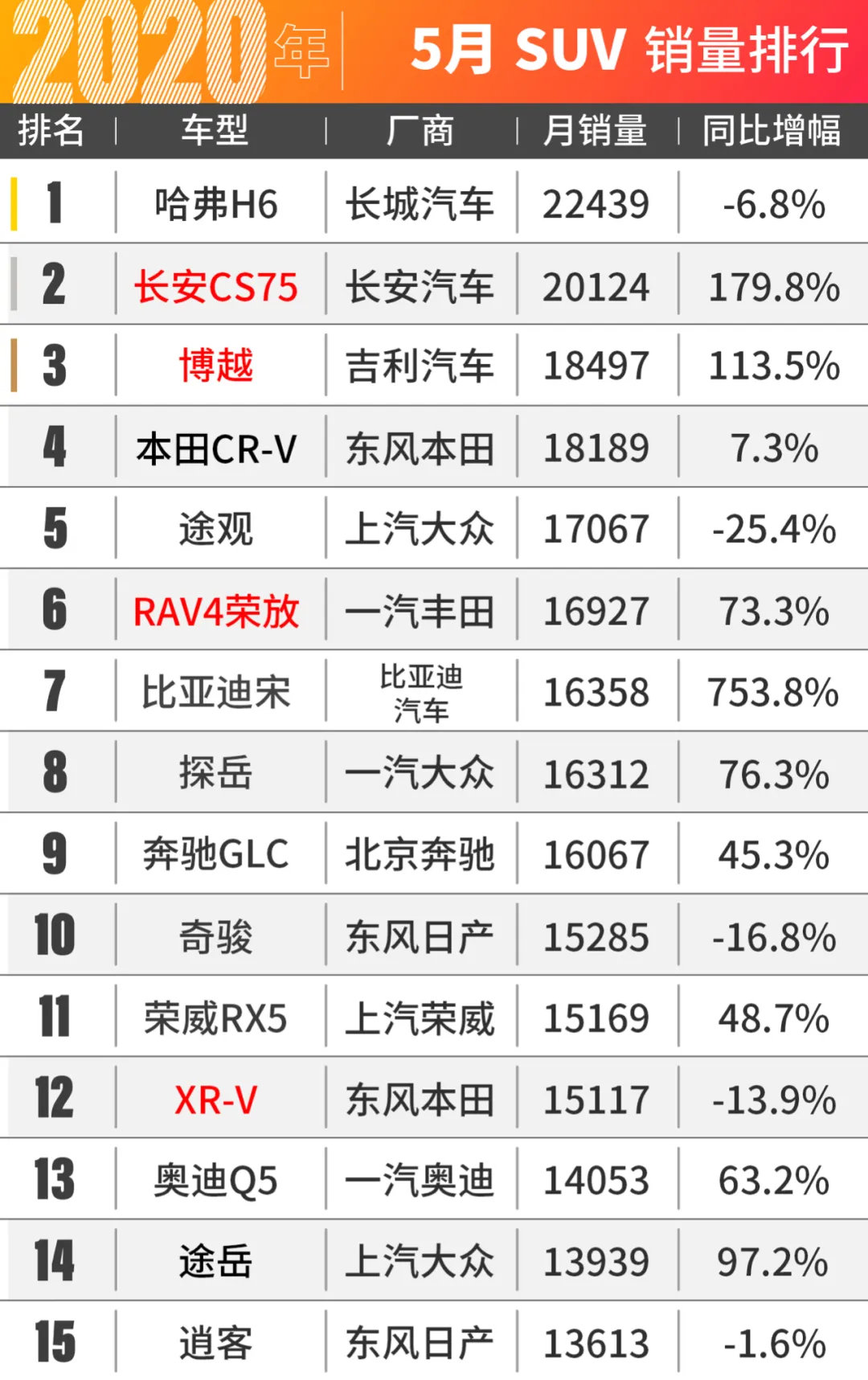 日系车的时代来临了！5月汽车销量新鲜出炉！