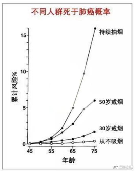 吸烟有害健康?吸烟本身没什么坏处,不过就这10个罢了!