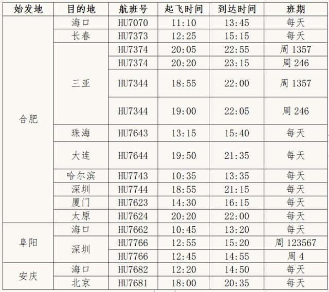 航班动态｜3月27日起，海航成都航班全部转场至天府国际机场运行休闲区蓝鸢梦想 - Www.slyday.coM