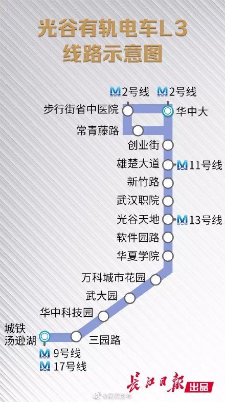 武汉有轨电车l3线路计划10月1日开通,年底或开放免费换乘