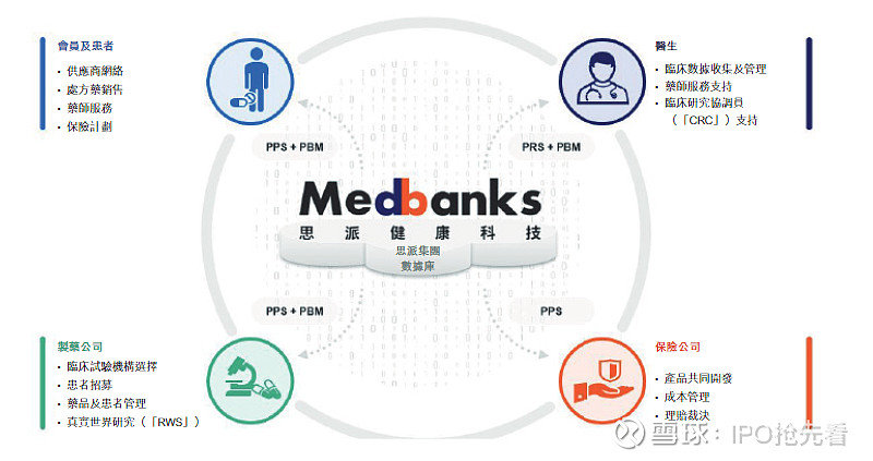 思派健康卖药创收还是大数据赋能冲击港交所胜算几何